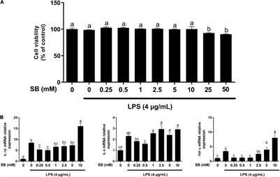 Protective Roles of Sodium Butyrate in Lipopolysaccharide-Induced Bovine Ruminal Epithelial Cells by Activating G Protein-Coupled Receptors 41